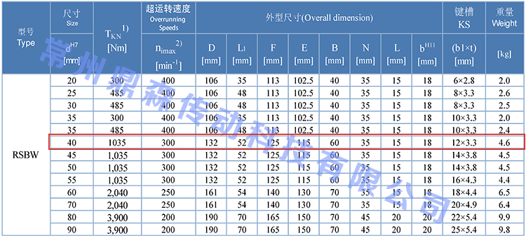 RSBW40-技术参数.jpg RSBW40-技术参数.jpg