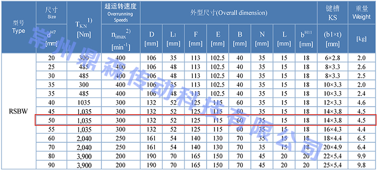 RSBW50-技术参数.jpg RSBW50-技术参数.jpg