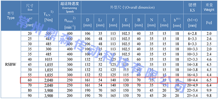 RSBW60-技术参数.jpg RSBW60-技术参数.jpg